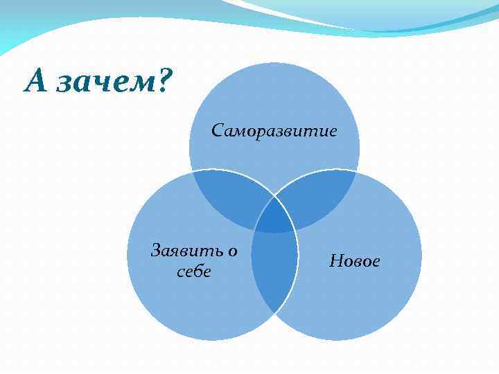 А зачем? Саморазвитие Заявить о себе Новое 