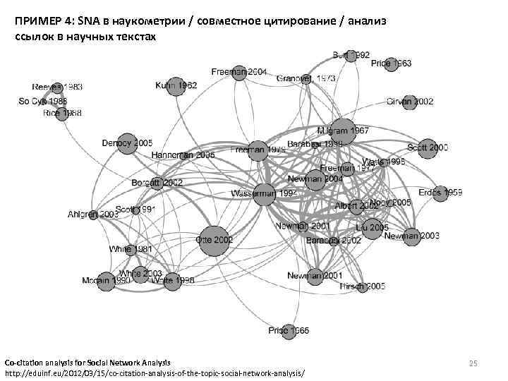 ПРИМЕР 4: SNA в наукометрии / совместное цитирование / анализ ссылок в научных текстах