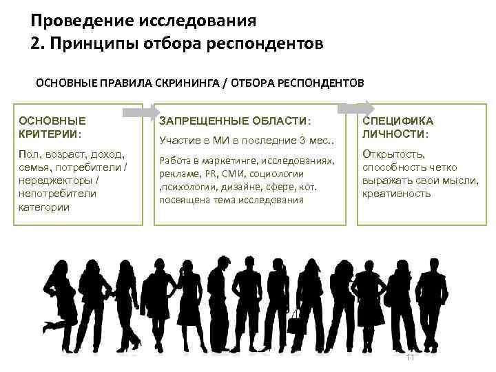 Респонденты исследования. Методы отбора респондентов. Критерии отбора респондентов. Методология и методы проведения социологических исследований. Организация и проведение социологического исследования.