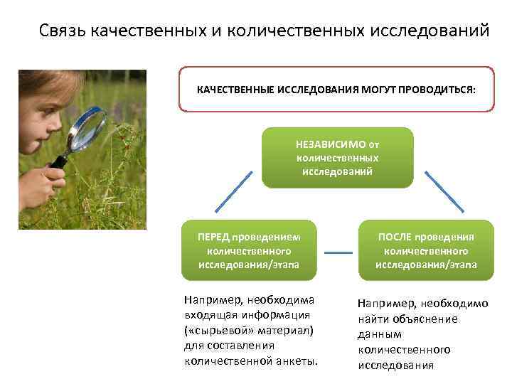 Бусыгина качественные и количественные методы исследований