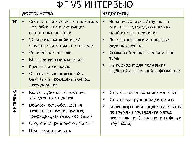 ФГ VS ИНТЕРВЬЮ ДОСТОИНСТВА ФГ НЕДОСТАТКИ • Спонтанный и естественный язык, • невербальная информация,