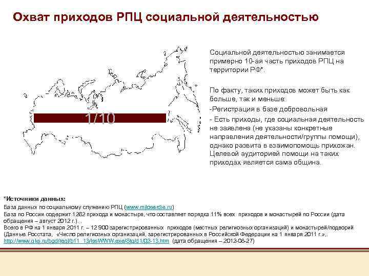 Охват приходов РПЦ социальной деятельностью Социальной деятельностью занимается примерно 10 -ая часть приходов РПЦ