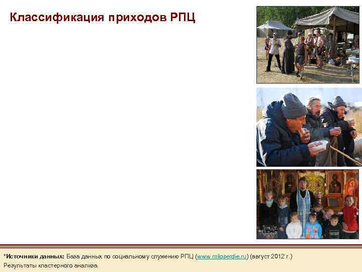 Классификация приходов РПЦ *Источники данных: База данных по социальному служению РПЦ (www. miloserdie. ru)
