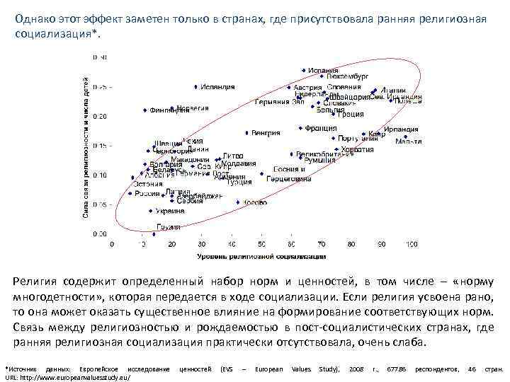 Однако этот эффект заметен только в странах, где присутствовала ранняя религиозная социализация*. Религия содержит