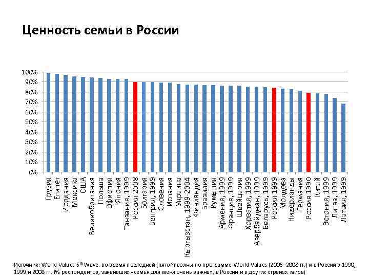 Грузия Египет Иордания Мексика США Великобритания Польша Эфиопия Япония Танзания, 1999 Россия 2008 Болгария