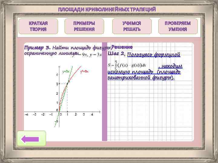 ПЛОЩАДИ КРИВОЛИНЕЙНЫХ ТРАПЕЦИЙ КРАТКАЯ ТЕОРИЯ ПРИМЕРЫ РЕШЕНИЯ УЧИМСЯ РЕШАТЬ ПРОВЕРЯЕМ УМЕНИЯ Пример 3. Найти