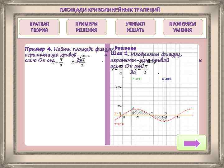 ПЛОЩАДИ КРИВОЛИНЕЙНЫХ ТРАПЕЦИЙ КРАТКАЯ ТЕОРИЯ ПРИМЕРЫ РЕШЕНИЯ УЧИМСЯ РЕШАТЬ ПРОВЕРЯЕМ УМЕНИЯ Пример 4. Найти