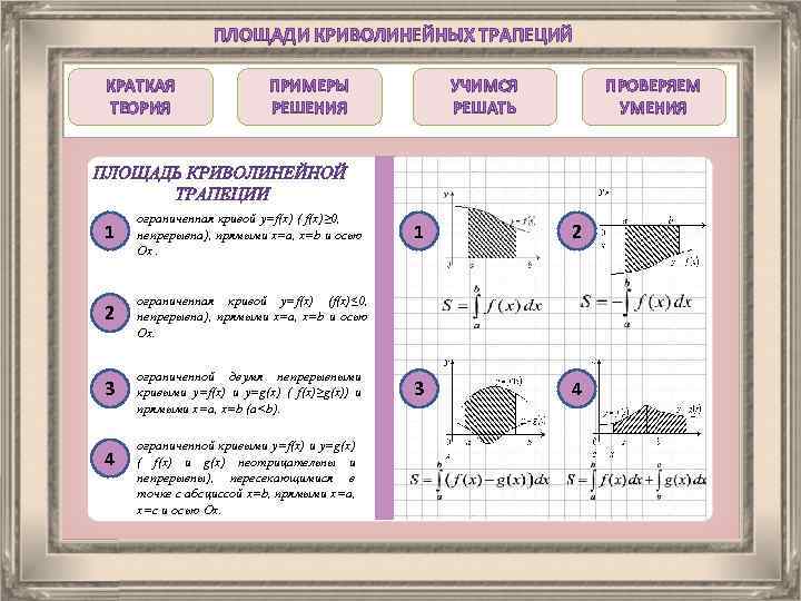 ПЛОЩАДИ КРИВОЛИНЕЙНЫХ ТРАПЕЦИЙ КРАТКАЯ ТЕОРИЯ ПРИМЕРЫ РЕШЕНИЯ 1 ограниченная кривой y=f(x) ( f(x)≥ 0,