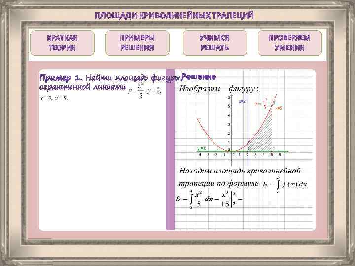 ПЛОЩАДИ КРИВОЛИНЕЙНЫХ ТРАПЕЦИЙ КРАТКАЯ ТЕОРИЯ ПРИМЕРЫ РЕШЕНИЯ УЧИМСЯ РЕШАТЬ Пример 1. Найти площадь фигуры,