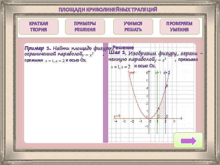 ПЛОЩАДИ КРИВОЛИНЕЙНЫХ ТРАПЕЦИЙ КРАТКАЯ ТЕОРИЯ ПРИМЕРЫ РЕШЕНИЯ УЧИМСЯ РЕШАТЬ ПРОВЕРЯЕМ УМЕНИЯ Пример 1. Найти