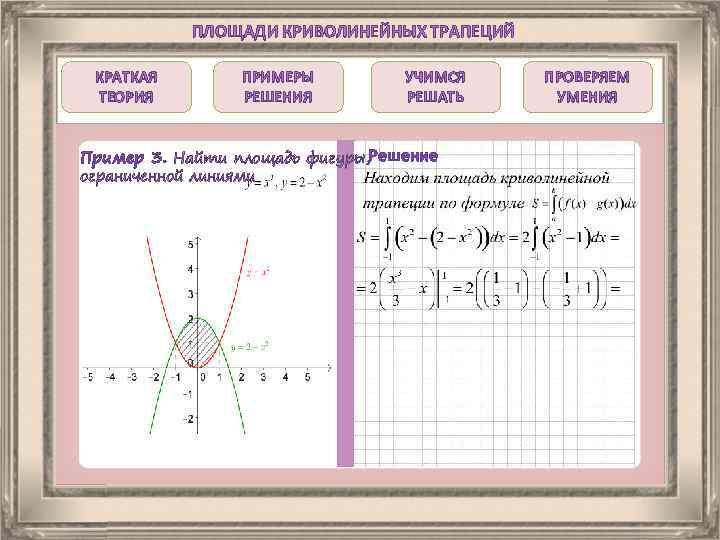 ПЛОЩАДИ КРИВОЛИНЕЙНЫХ ТРАПЕЦИЙ КРАТКАЯ ТЕОРИЯ ПРИМЕРЫ РЕШЕНИЯ УЧИМСЯ РЕШАТЬ Пример 3. Найти площадь фигуры,