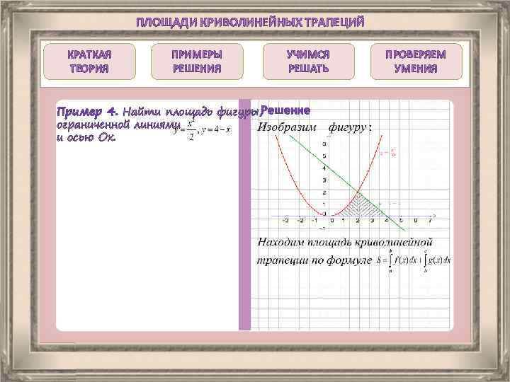ПЛОЩАДИ КРИВОЛИНЕЙНЫХ ТРАПЕЦИЙ КРАТКАЯ ТЕОРИЯ ПРИМЕРЫ РЕШЕНИЯ УЧИМСЯ РЕШАТЬ Пример 4. Найти площадь фигуры,