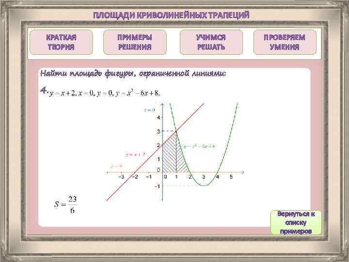 ПЛОЩАДИ КРИВОЛИНЕЙНЫХ ТРАПЕЦИЙ КРАТКАЯ ТЕОРИЯ ПРИМЕРЫ РЕШЕНИЯ УЧИМСЯ РЕШАТЬ ПРОВЕРЯЕМ УМЕНИЯ Найти площадь фигуры,