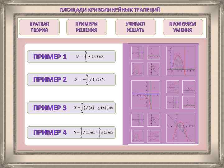 ПЛОЩАДИ КРИВОЛИНЕЙНЫХ ТРАПЕЦИЙ КРАТКАЯ ТЕОРИЯ ПРИМЕР 1 ПРИМЕР 2 ПРИМЕР 3 ПРИМЕР 4 ПРИМЕРЫ