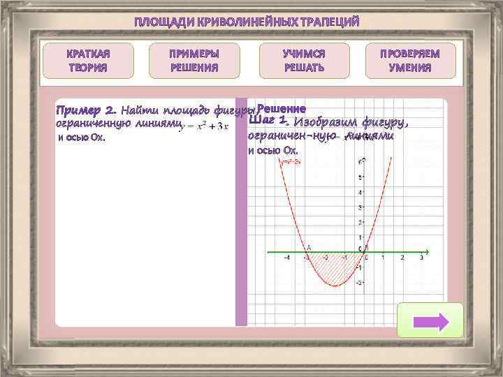 ПЛОЩАДИ КРИВОЛИНЕЙНЫХ ТРАПЕЦИЙ КРАТКАЯ ТЕОРИЯ ПРИМЕРЫ РЕШЕНИЯ УЧИМСЯ РЕШАТЬ ПРОВЕРЯЕМ УМЕНИЯ Пример 2. Найти