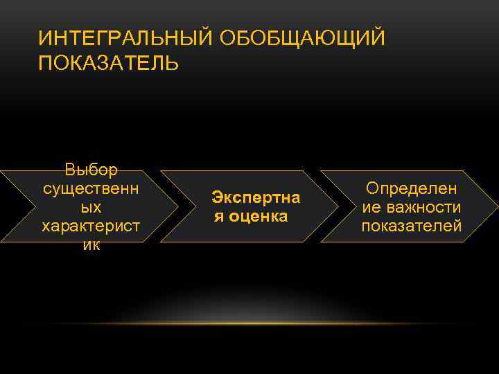 ИНТЕГРАЛЬНЫЙ ОБОБЩАЮЩИЙ ПОКАЗАТЕЛЬ Выбор существенн ых характерист ик Экспертна я оценка Определен ие важности