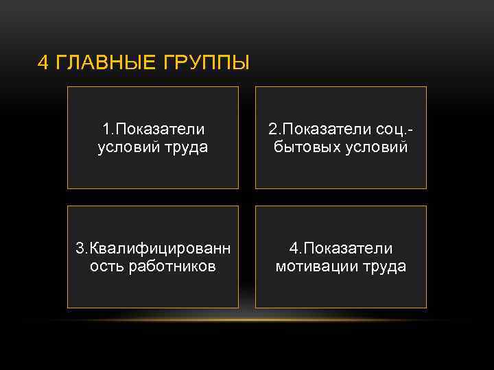 4 ГЛАВНЫЕ ГРУППЫ 1. Показатели условий труда 2. Показатели соц. бытовых условий 3. Квалифицированн