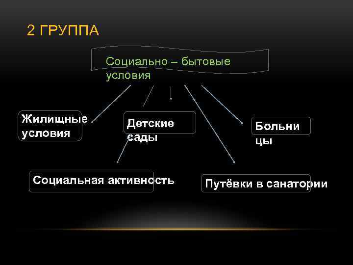 2 ГРУППА Социально – бытовые условия Жилищные условия Детские сады Социальная активность Больни цы