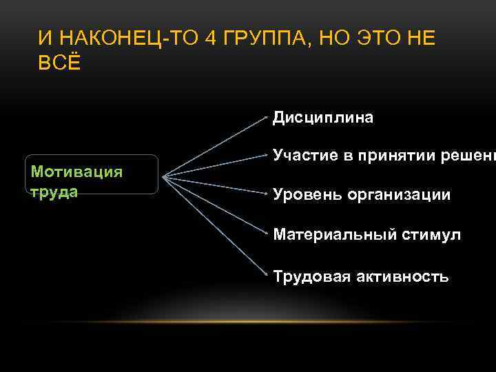 И НАКОНЕЦ-ТО 4 ГРУППА, НО ЭТО НЕ ВСЁ Дисциплина Мотивация труда Участие в принятии