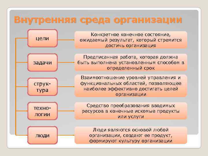 2 какие факторы внешней среды оказали негативное воздействие на реализацию плана томпсона