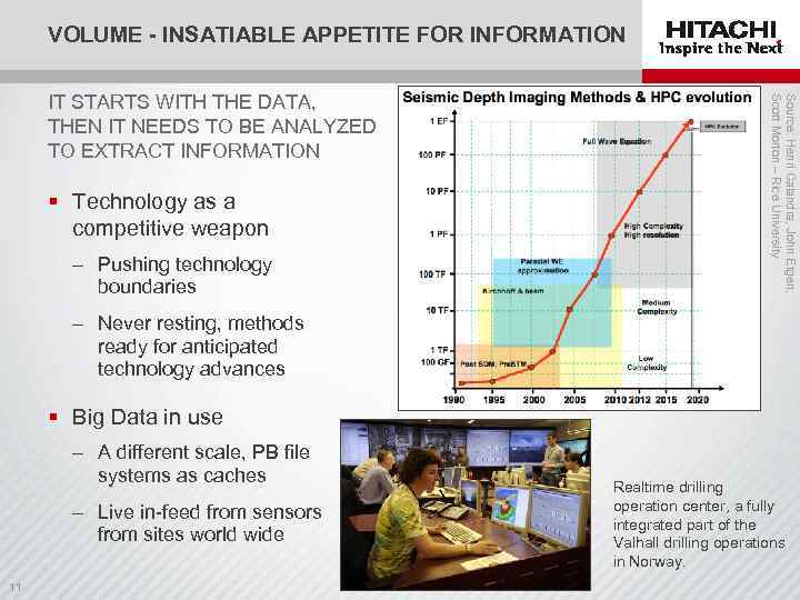VOLUME - INSATIABLE APPETITE FOR INFORMATION § Technology as a competitive weapon ‒ Pushing