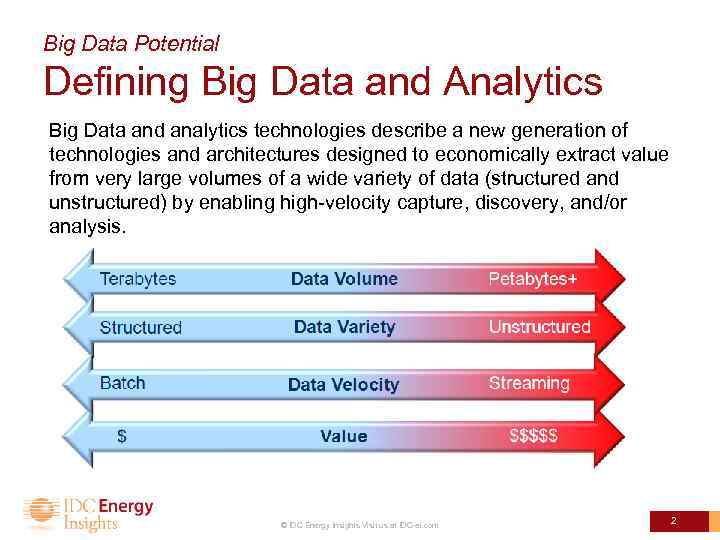 Big Data Potential Defining Big Data and Analytics Big Data and analytics technologies describe