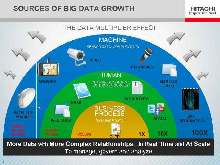 2 большие данные это. Big data датчики. Большие данные характеризуются. Big data sources. Назовите свойство big data Velocity..