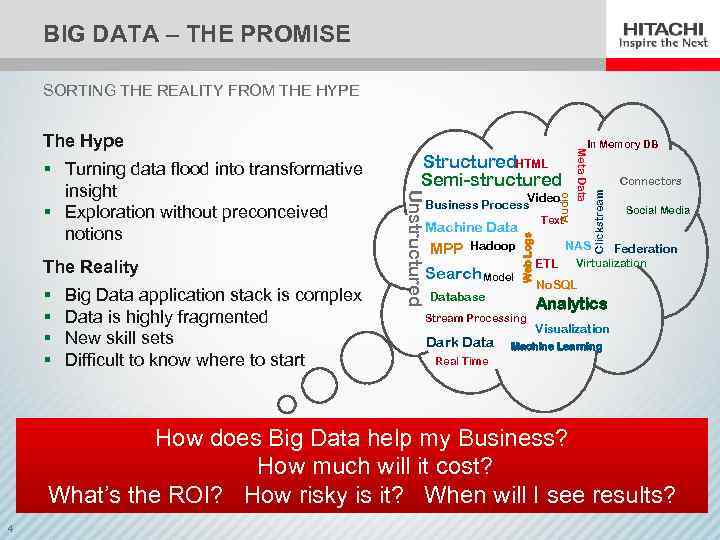 BIG DATA – THE PROMISE SORTING THE REALITY FROM THE HYPE § § Big