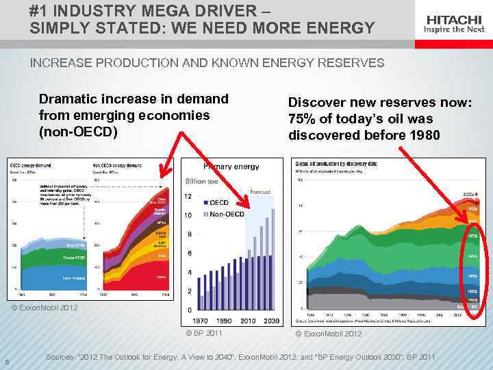 #1 INDUSTRY MEGA DRIVER – SIMPLY STATED: WE NEED MORE ENERGY INCREASE PRODUCTION AND