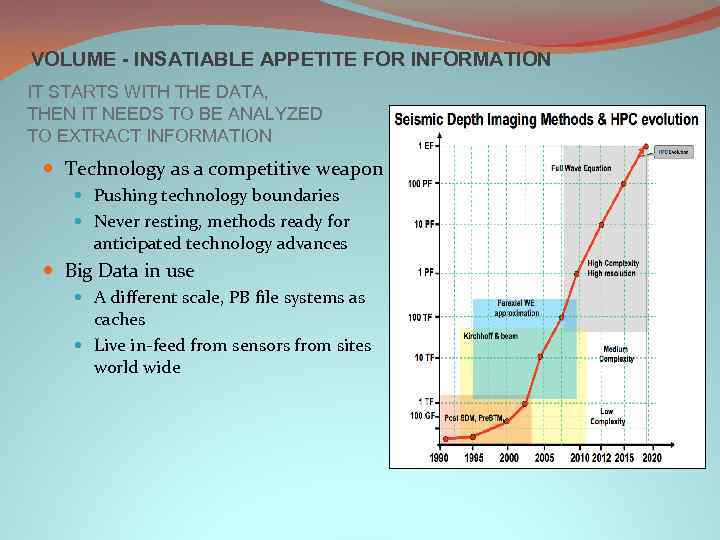 VOLUME - INSATIABLE APPETITE FOR INFORMATION IT STARTS WITH THE DATA, THEN IT NEEDS