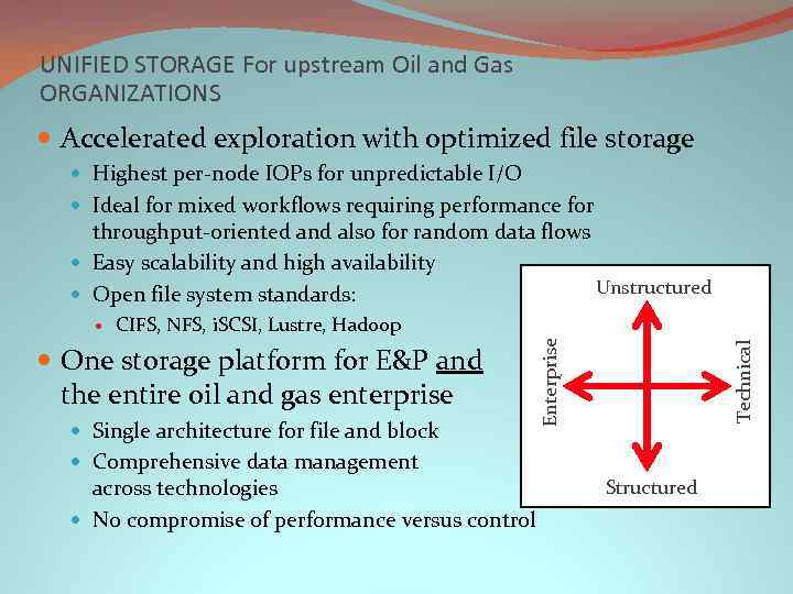 UNIFIED STORAGE For upstream Oil and Gas ORGANIZATIONS Accelerated exploration with optimized file storage