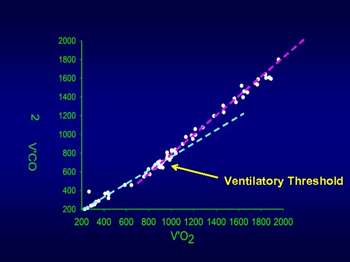 Ventilatory Threshold 