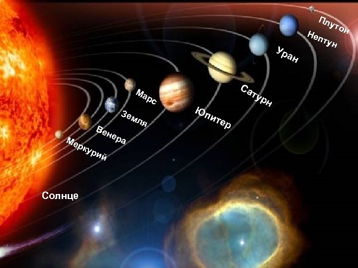 Ур Пл уто н Неп тун ан Са Ма рс Зем Ве ля Ме
