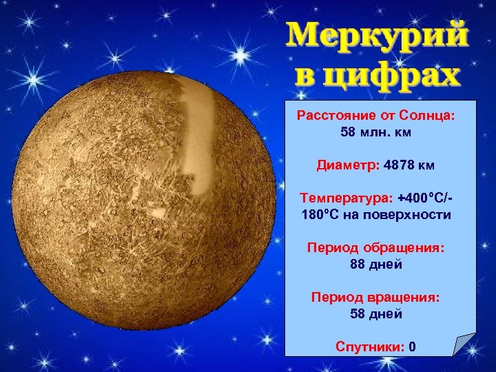 Расстояние от Солнца: 58 млн. км Диаметр: 4878 км Температура: +400°С/180°С на поверхности Период