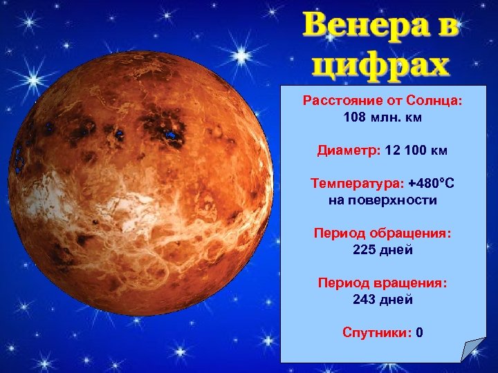 Расстояние от Солнца: 108 млн. км Диаметр: 12 100 км Температура: +480°С на поверхности