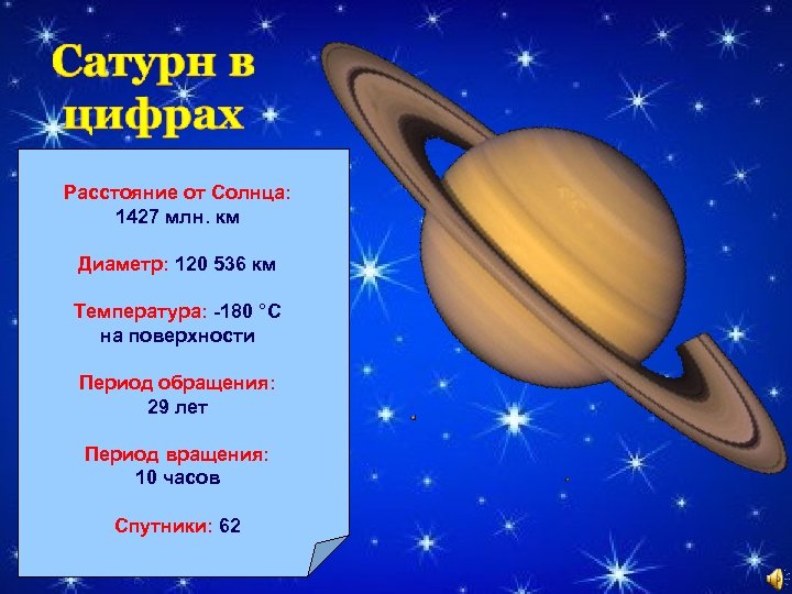 Расстояние от Солнца: 1427 млн. км Диаметр: 120 536 км Температура: -180 °С на