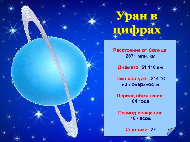 Расстояние от Солнца: 2871 млн. км Диаметр: 51 118 км Температура: -214 °С на