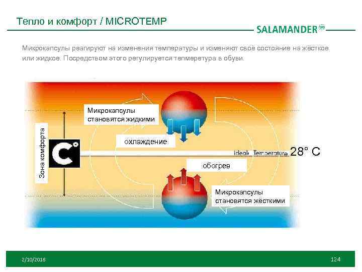 Тепло и комфорт / MICROTEMP Микрокапсулы реагируют на изменения температуры и изменяют своё состояние