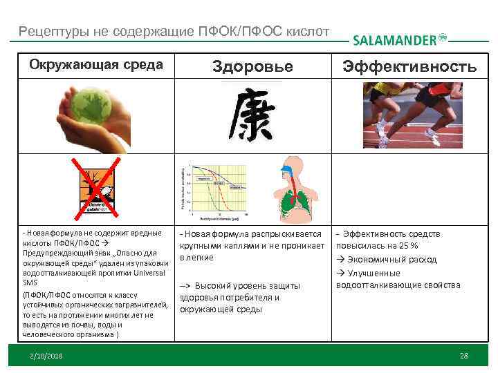 Рецептуры не содержащие ПФОК/ПФОС кислот Окружающая среда - Новая формула не содержит вредные кислоты