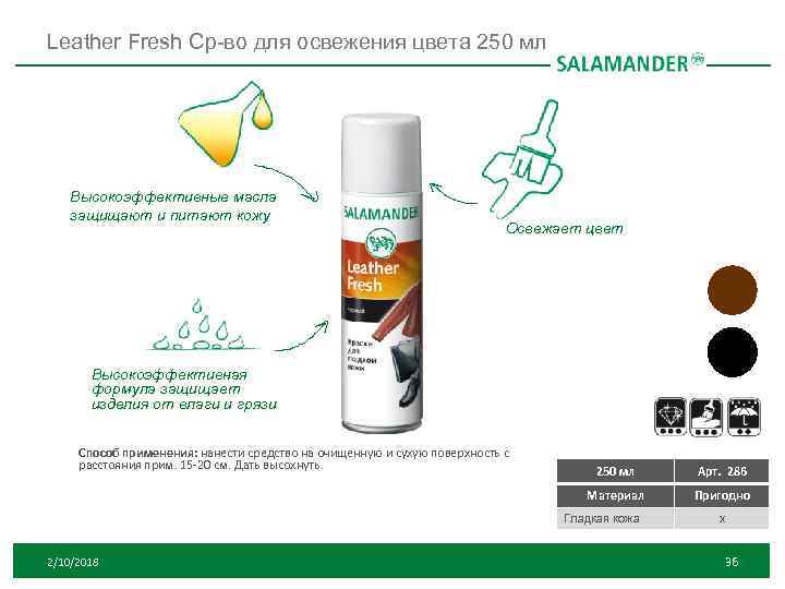 Leather Fresh Ср-во для освежения цвета 250 мл Высокоэффективные масла защищают и питают кожу