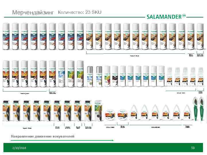 Мерчендайзинг Количество: 23 SKU Направление движение покупателей 2/10/2018 59 
