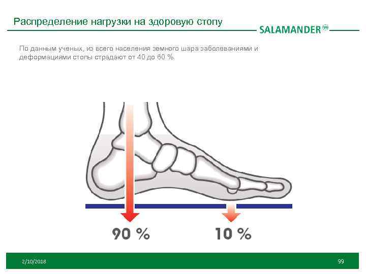Распределение нагрузки. Распределение нагрузки на стопу. Правильная нагрузка на стопу. Распределение нагрузки на стопу при ходьбе.