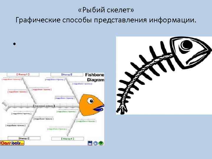  «Рыбий скелет» Графические способы представления информации. • 