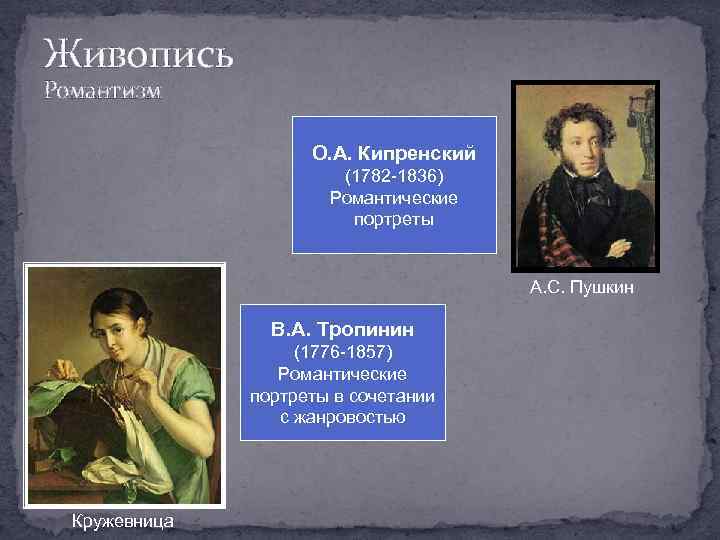 Живопись Романтизм О. А. Кипренский (1782 -1836) Романтические портреты А. С. Пушкин В. А.