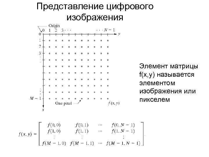 Представление цифрового изображения Элемент матрицы f(x, y) называется элементом изображения или пикселем 