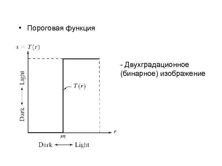  • Пороговая функция - Двухградационное (бинарное) изображение 