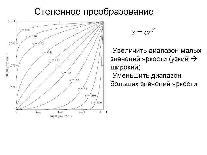 Степенное преобразование -Увеличить диапазон малых значений яркости (узкий широкий) -Уменьшить диапазон больших значений яркости