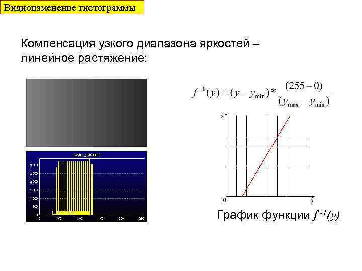 Видноизменение гистограммы Компенсация узкого диапазона яркостей – линейное растяжение: График функции f -1(y) 