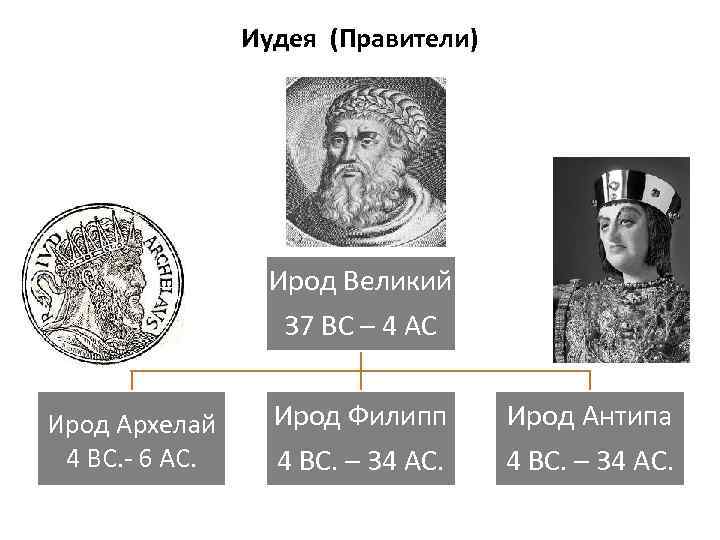 Иудея (Правители) Ирод Великий 37 ВС – 4 АС Ирод Архелай 4 ВС. -