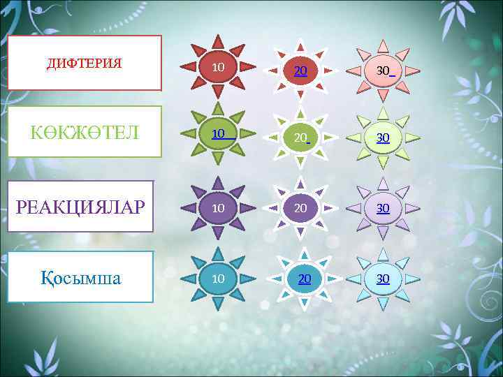 ДИФТЕРИЯ КӨКЖӨТЕЛ РЕАКЦИЯЛАР 10 20 30 10 20 30 10 20 30 Қосымша 10